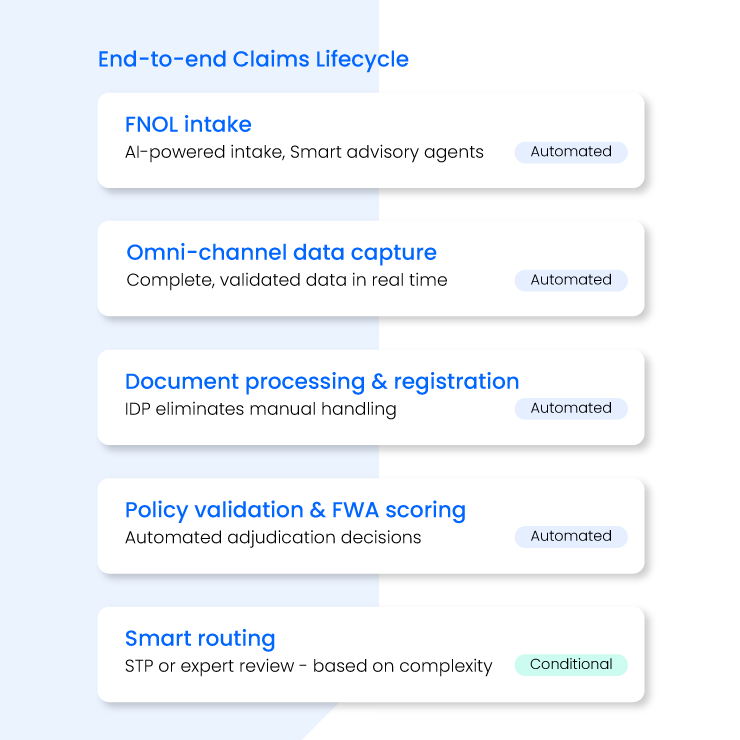 Automate the entire life & health claims journey Automate the entire life & health claims journey