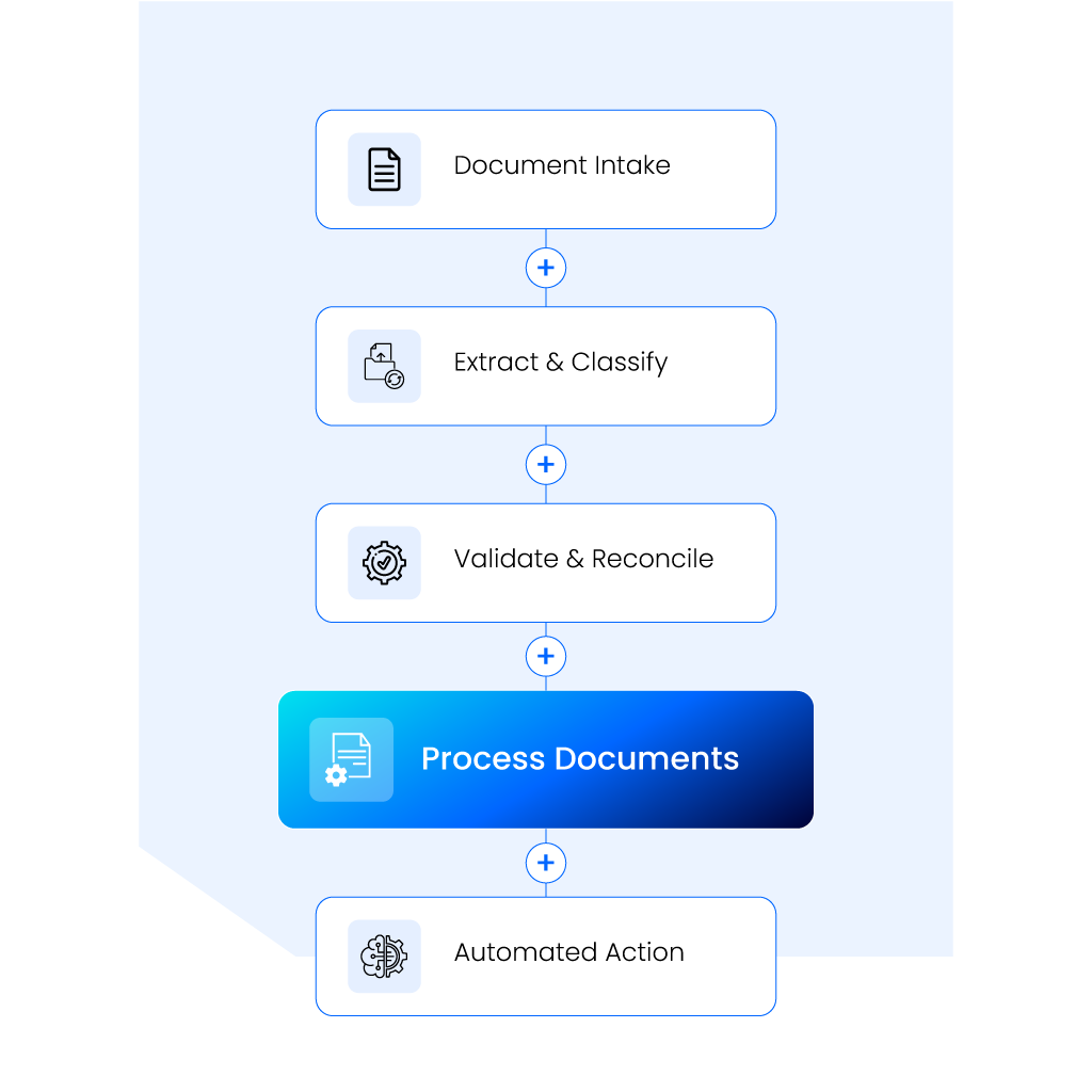 Document Processing