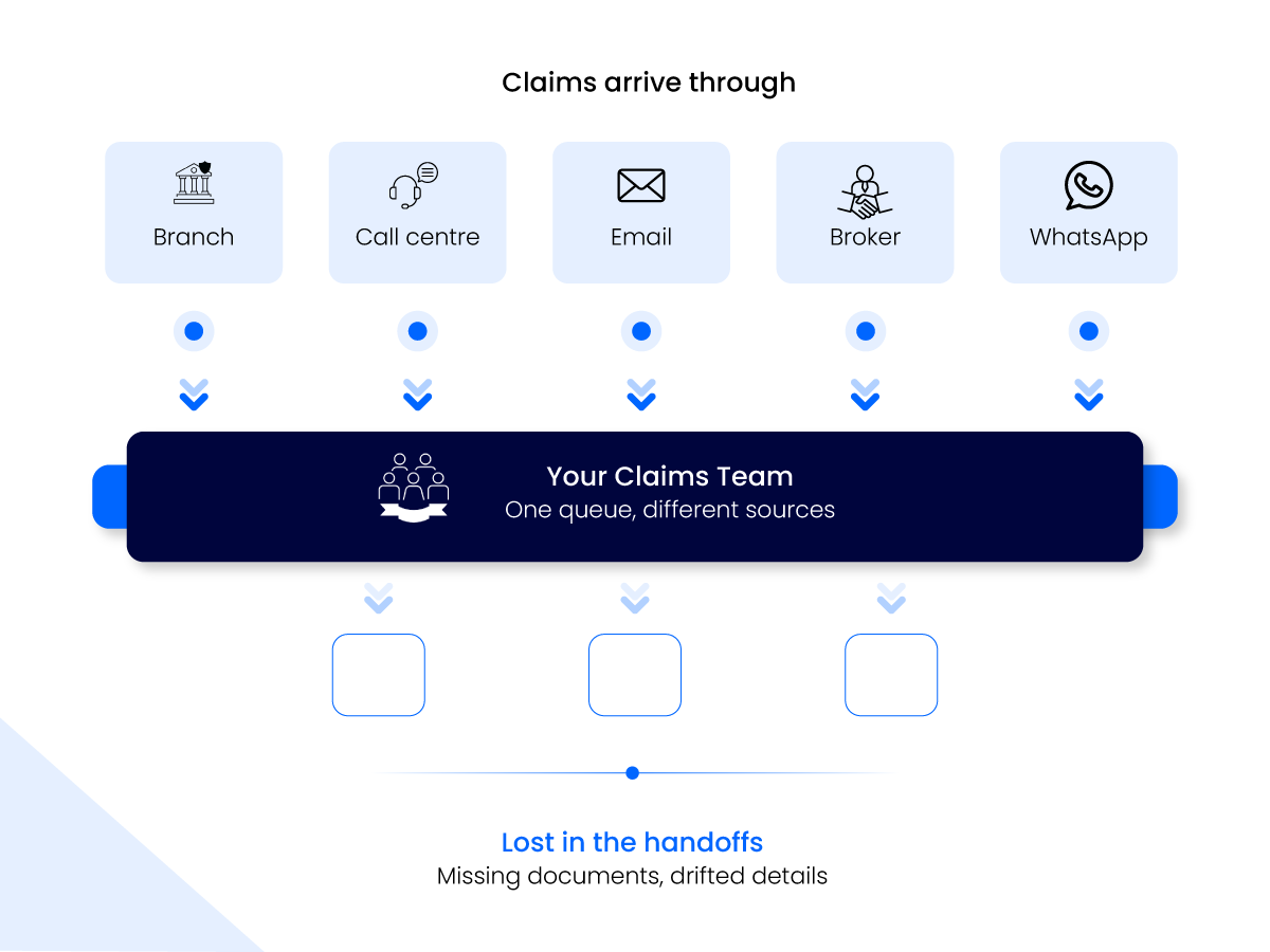 Neutrinos Life Claims Solution
