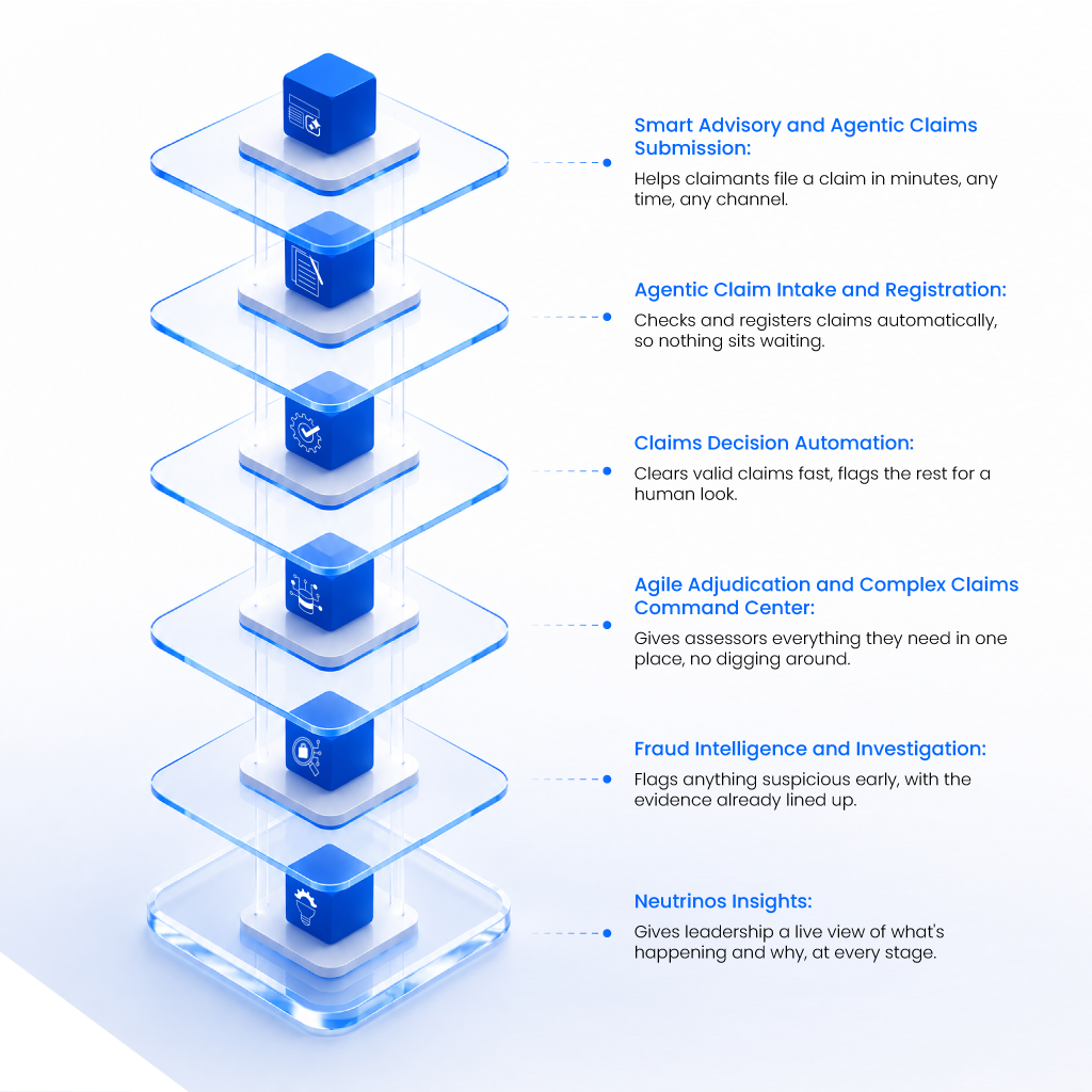 One Suite that Runs the Entire Claims Journey 